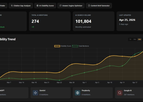AI Visibility tracker