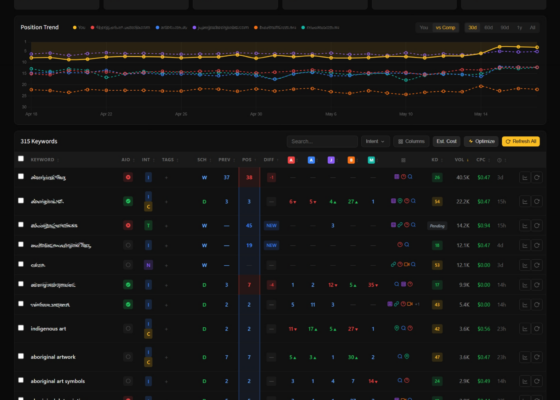 Rank tracking screen