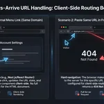 Comparison of client-side routing versus hard refresh behavior showing internal navigation success and 404 error on full page reload.